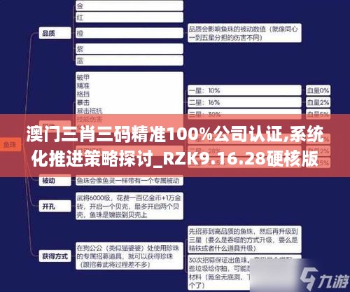 澳门三肖三码精准100%公司认证,系统化推进策略探讨_RZK9.16.28硬核版