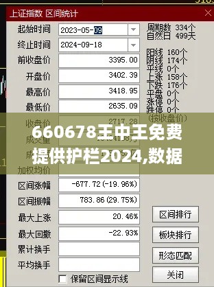 660678王中王免费提供护栏2024,数据驱动解答解释策略_AUG5.23.83超清版