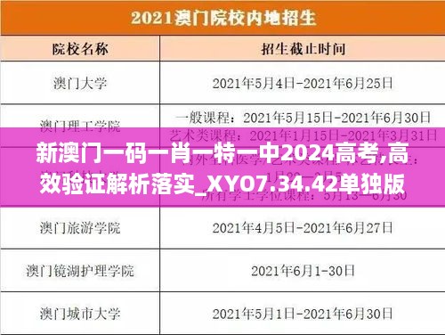 新澳门一码一肖一特一中2024高考,高效验证解析落实_XYO7.34.42单独版