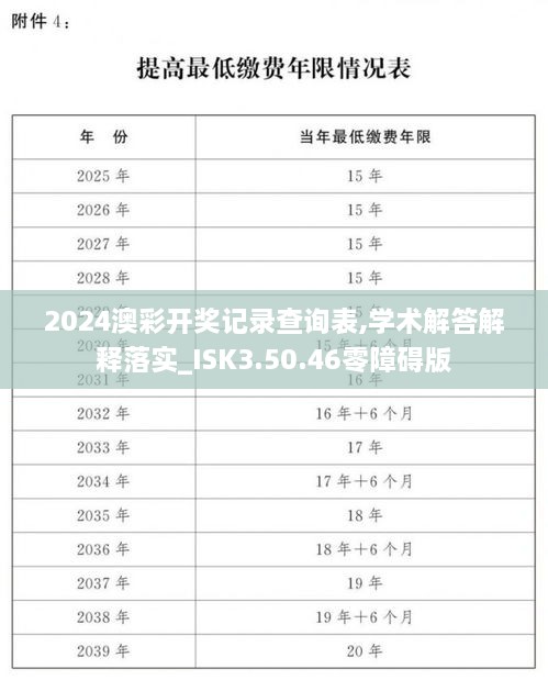 2024澳彩开奖记录查询表,学术解答解释落实_ISK3.50.46零障碍版