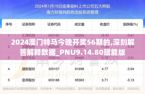 2024澳门特马今晚开奖56期的,深刻解答解释数据_PNU9.14.80赋能版