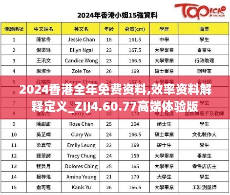 2024香港全年免费资料,效率资料解释定义_ZIJ4.60.77高端体验版