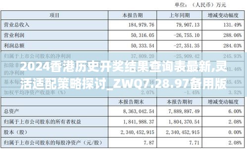 2024香港历史开奖结果查询表最新,灵活适配策略探讨_ZWQ7.28.97备用版