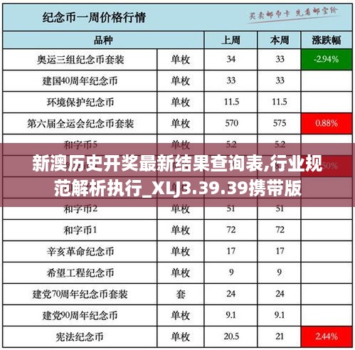 新澳历史开奖最新结果查询表,行业规范解析执行_XLJ3.39.39携带版