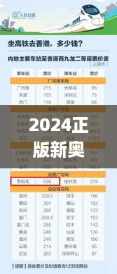 2024正版新奥管家婆香港,安全性执行策略_XIN1.66.96网络版