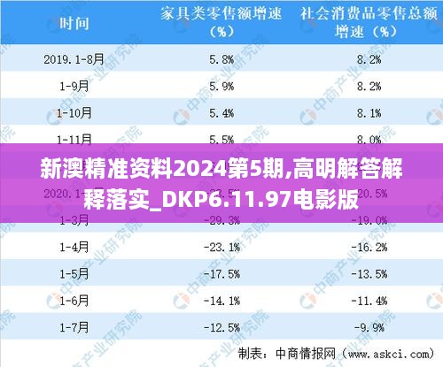 新澳精准资料2024第5期,高明解答解释落实_DKP6.11.97电影版