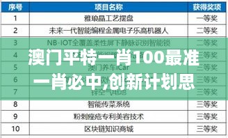 澳门平特一肖100最准一肖必中,创新计划思维解答解释_KMC4.43.94中级版