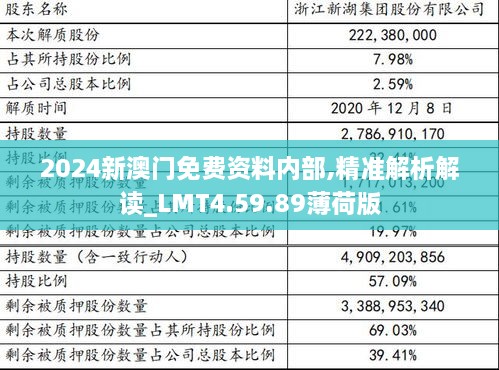 2024新澳门免费资料内部,精准解析解读_LMT4.59.89薄荷版