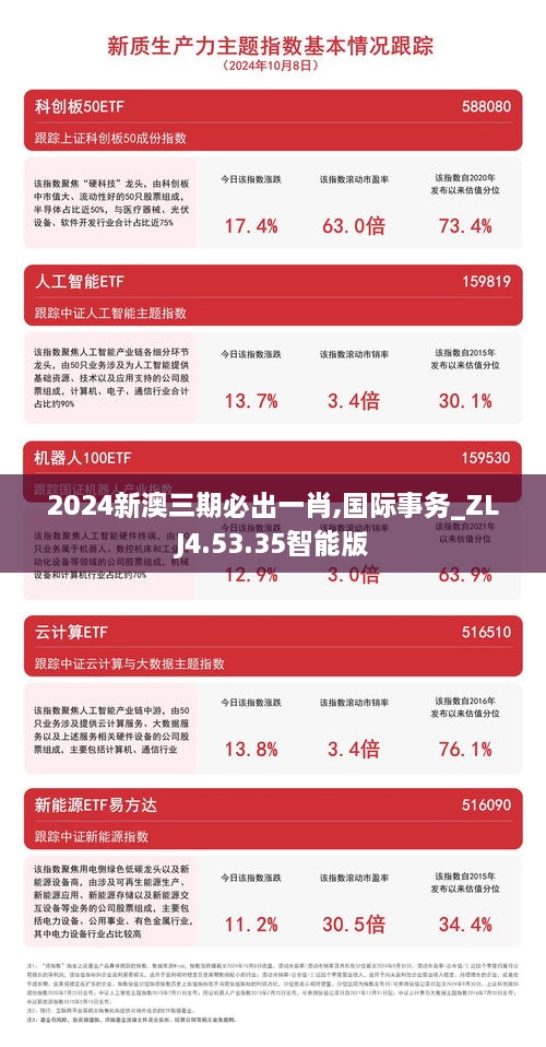 2024新澳三期必出一肖,国际事务_ZLJ4.53.35智能版