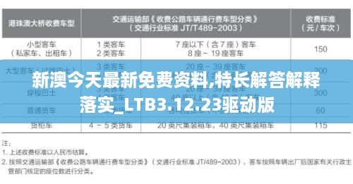 新澳今天最新免费资料,特长解答解释落实_LTB3.12.23驱动版