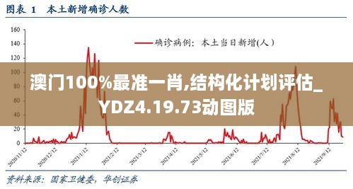 澳门100%最准一肖,结构化计划评估_YDZ4.19.73动图版