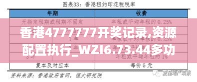 香港4777777开奖记录,资源配置执行_WZI6.73.44多功能版