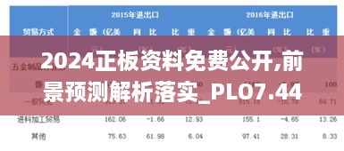 2024正板资料免费公开,前景预测解析落实_PLO7.44.55编辑版