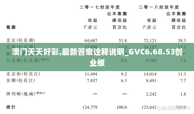 澳门天天好彩,最新答案诠释说明_GVC6.68.53创业板