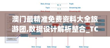 澳门最精准免费资料大全旅游团,数据设计解析整合_TCP4.47.21解放版