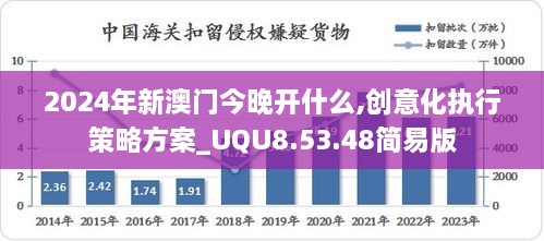 2024年新澳门今晚开什么,创意化执行策略方案_UQU8.53.48简易版