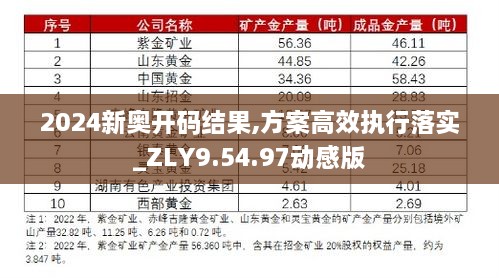 2024新奥开码结果,方案高效执行落实_ZLY9.54.97动感版