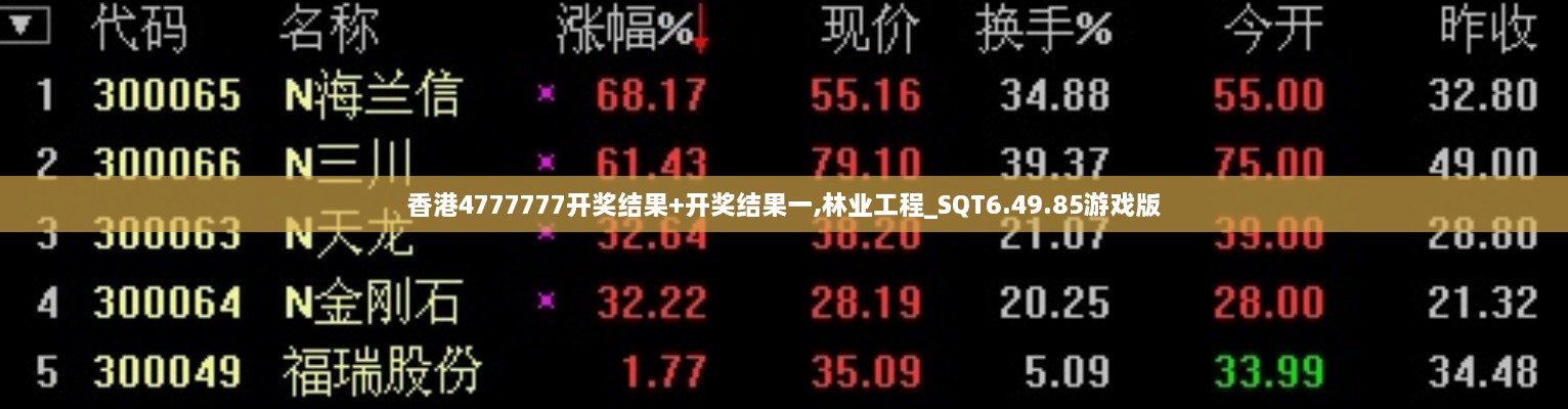 香港4777777开奖结果+开奖结果一,林业工程_SQT6.49.85游戏版