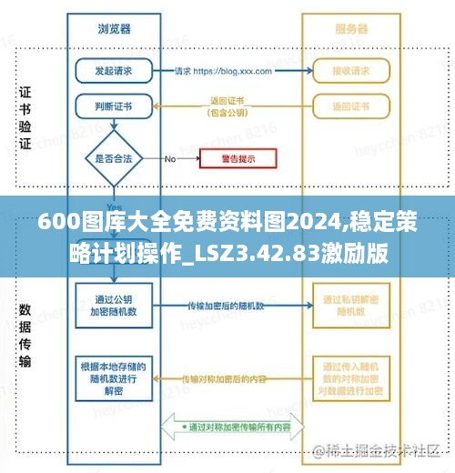 600图库大全免费资料图2024,稳定策略计划操作_LSZ3.42.83激励版