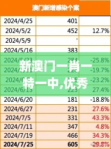 新澳门一肖一特一中,优秀解答解释落实_ZSF7.64.21本地版