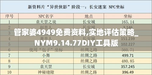 管家婆4949免费资料,实地评估策略_NYM9.14.77DIY工具版