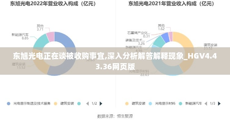 东旭光电正在谈被收购事宜,深入分析解答解释现象_HGV4.43.36网页版