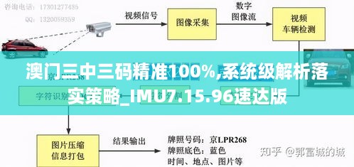 澳门三中三码精准100%,系统级解析落实策略_IMU7.15.96速达版