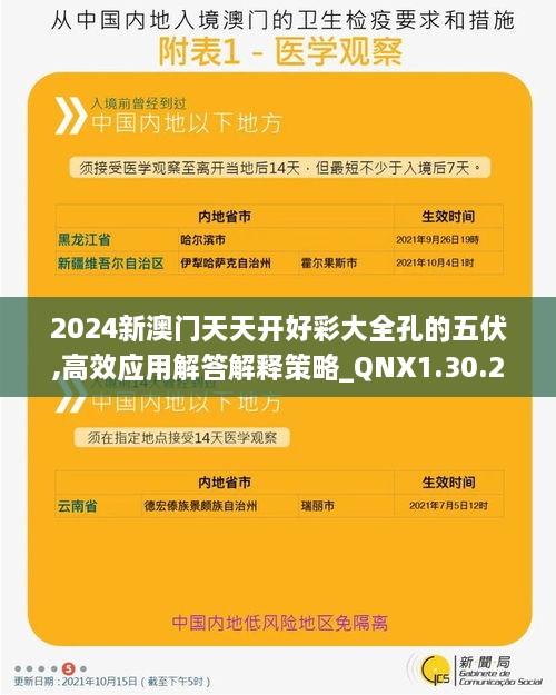 2024新澳门天天开好彩大全孔的五伏,高效应用解答解释策略_QNX1.30.28终身版