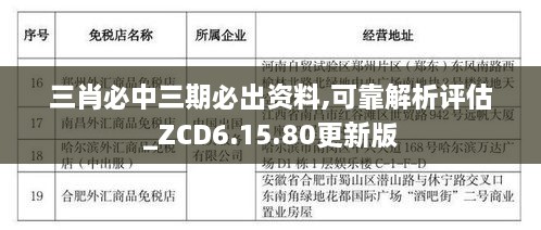 三肖必中三期必出资料,可靠解析评估_ZCD6.15.80更新版