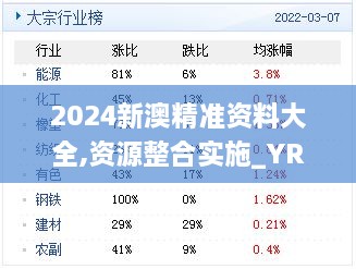 2024新澳精准资料大全,资源整合实施_YRE3.58.85全景版