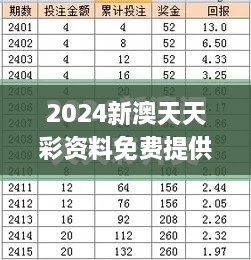 2024新澳天天彩资料免费提供,统计分析解析说明_DAM9.24.69零售版