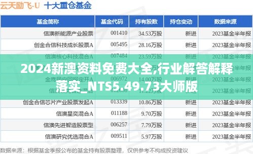 2024新澳资料免费大全,行业解答解释落实_NTS5.49.73大师版