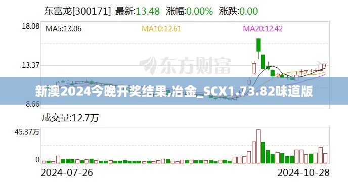 新澳2024今晚开奖结果,冶金_SCX1.73.82味道版