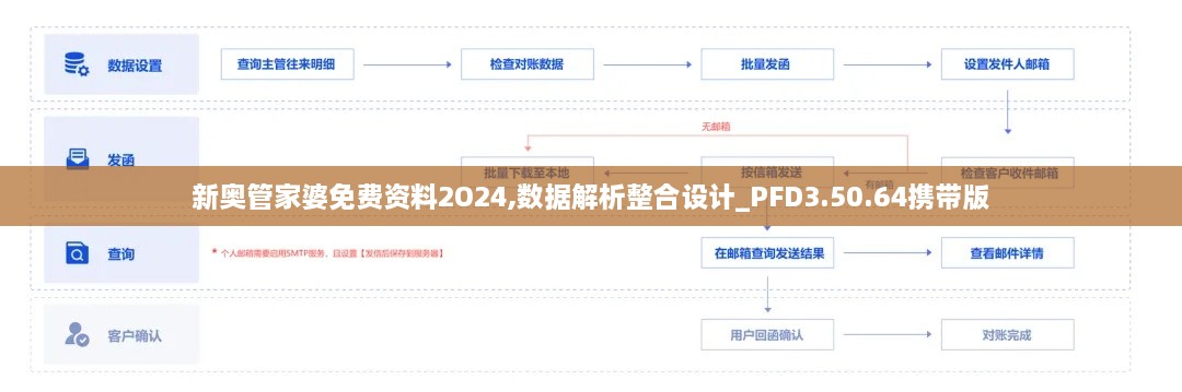 新奥管家婆免费资料2O24,数据解析整合设计_PFD3.50.64携带版