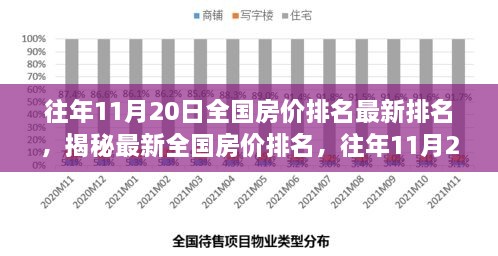 揭秘全国房价排名，深度洞察往年11月20日最新排名数据！