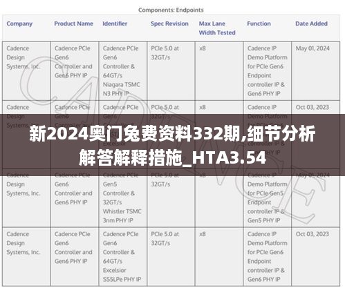 新2024奥门兔费资料332期,细节分析解答解释措施_HTA3.54