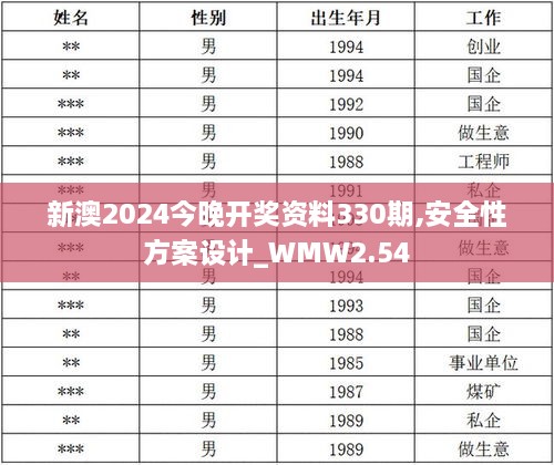 新澳2024今晚开奖资料330期,安全性方案设计_WMW2.54