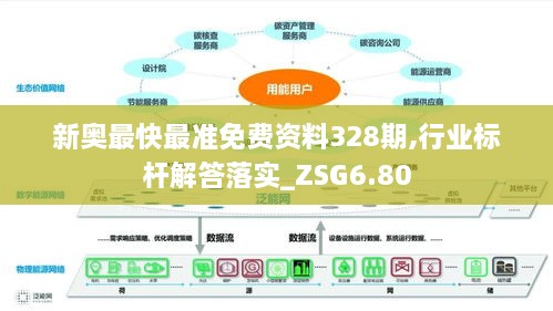 新奥最快最准免费资料328期,行业标杆解答落实_ZSG6.80