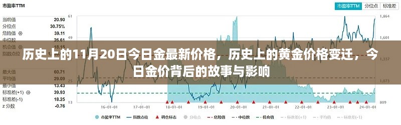 历史上的黄金价格变迁，今日金价背后的故事与影响揭秘，今日最新黄金价格概览