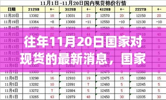 往年11月20日政策消息视角下的现货市场走向分析