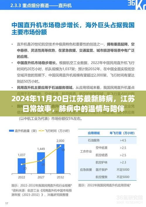 江苏肺病故事，温情与陪伴的日常（2024年11月20日最新）