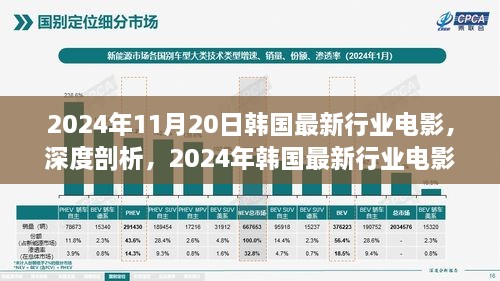 深度剖析，2024年韩国最新行业电影全面评测