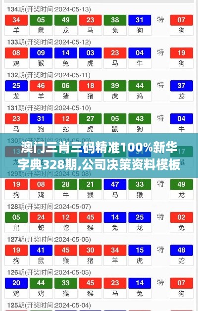 澳门三肖三码精准100%新华字典328期,公司决策资料模板_TCI3.31