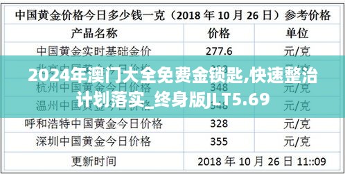 2024年澳门大全免费金锁匙,快速整治计划落实_终身版JLT5.69