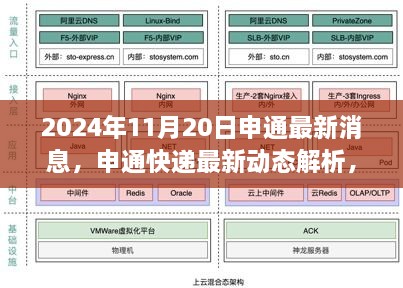 2024年申通快递最新动态解析与展望，各方观点探讨