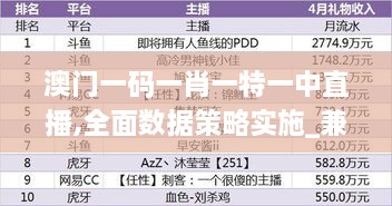 澳门一码一肖一特一中直播,全面数据策略实施_兼容版WPF5.64