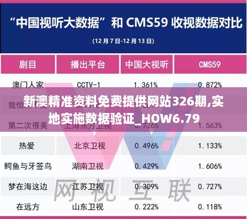 新澳精准资料免费提供网站326期,实地实施数据验证_HOW6.79