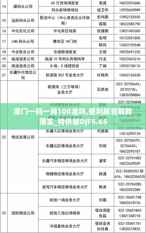 澳门一码一肖100准吗,便利解答解释落实_特供版DJF5.65