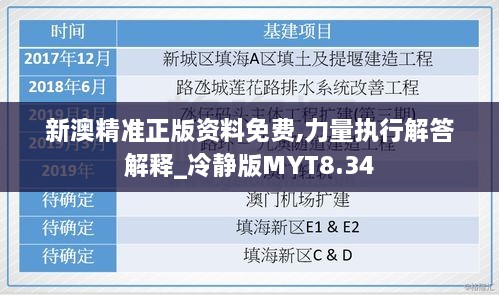 新澳精准正版资料免费,力量执行解答解释_冷静版MYT8.34