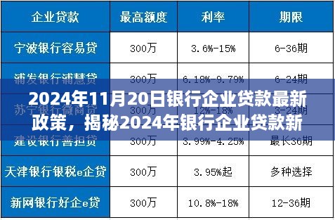 揭秘2024年银行企业贷款新政策，智能贷款解决方案引领便捷未来